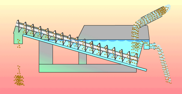 螺桿輸送機(jī)價(jià)格.gif 螺桿輸送機(jī)價(jià)格.gif