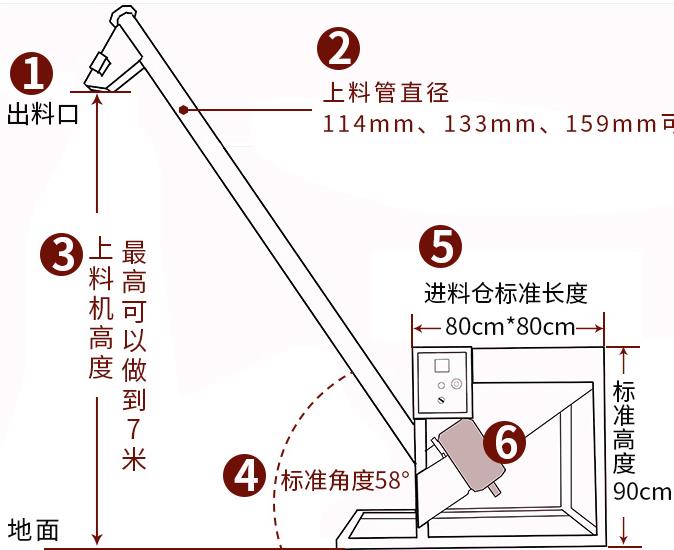 變頻螺旋提升機(jī)